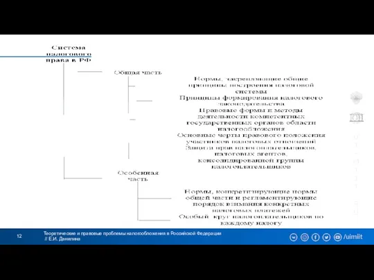 Теоретические и правовые проблемы налогообложения в Российской Федерации // Е.И. Данилина