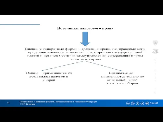 Теоретические и правовые проблемы налогообложения в Российской Федерации // Е.И. Данилина