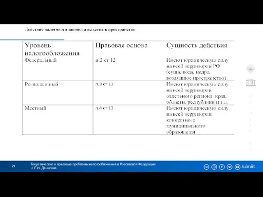 Теоретические и правовые проблемы налогообложения в Российской Федерации // Е.И. Данилина