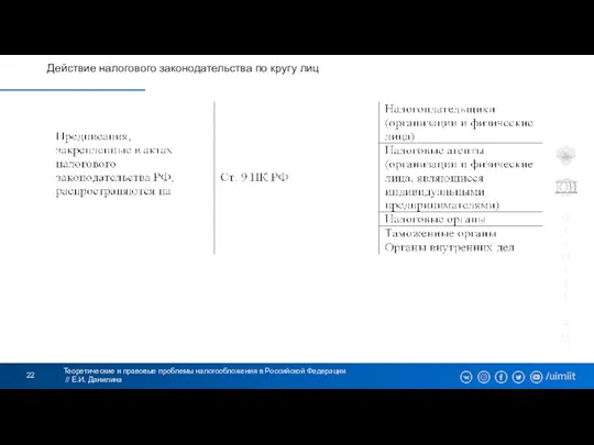 Теоретические и правовые проблемы налогообложения в Российской Федерации // Е.И. Данилина Действие