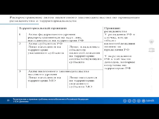 Теоретические и правовые проблемы налогообложения в Российской Федерации // Е.И. Данилина