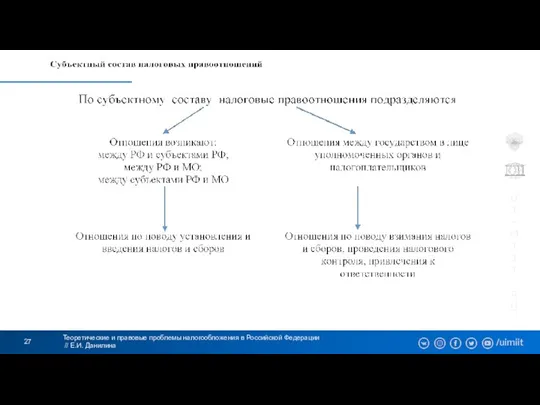 Теоретические и правовые проблемы налогообложения в Российской Федерации // Е.И. Данилина