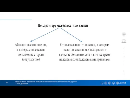 Теоретические и правовые проблемы налогообложения в Российской Федерации // Е.И. Данилина