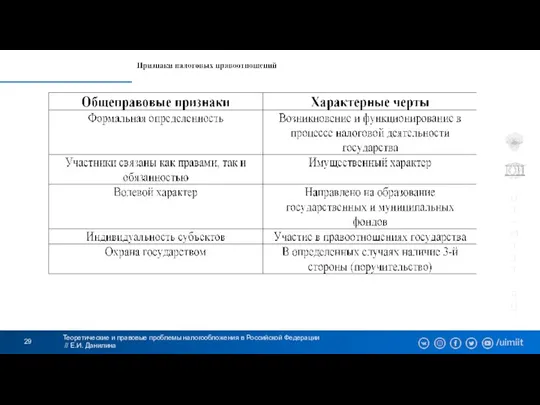 Теоретические и правовые проблемы налогообложения в Российской Федерации // Е.И. Данилина