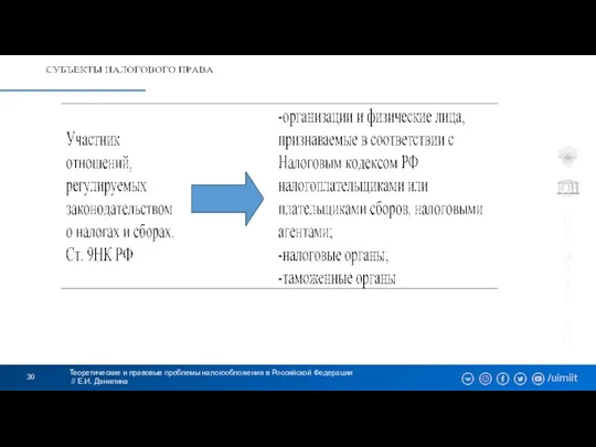 Теоретические и правовые проблемы налогообложения в Российской Федерации // Е.И. Данилина