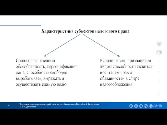 Теоретические и правовые проблемы налогообложения в Российской Федерации // Е.И. Данилина