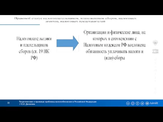 Теоретические и правовые проблемы налогообложения в Российской Федерации // Е.И. Данилина