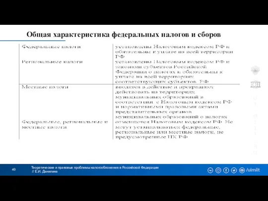 Теоретические и правовые проблемы налогообложения в Российской Федерации // Е.И. Данилина Общая