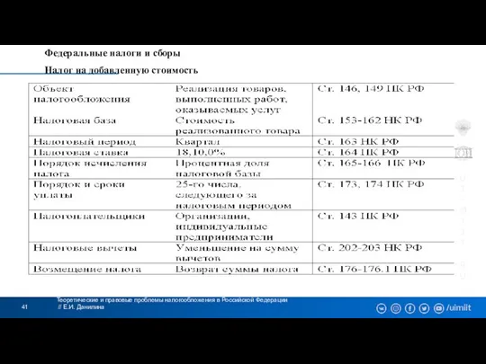 Теоретические и правовые проблемы налогообложения в Российской Федерации // Е.И. Данилина Федеральные