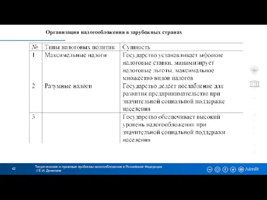 Теоретические и правовые проблемы налогообложения в Российской Федерации // Е.И. Данилина Организация налогообложения в зарубежных странах