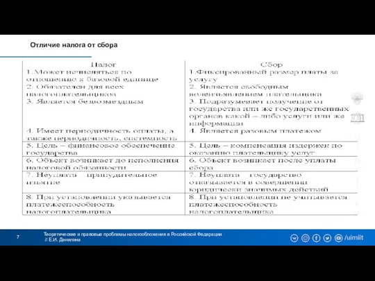 Теоретические и правовые проблемы налогообложения в Российской Федерации // Е.И. Данилина Отличие налога от сбора