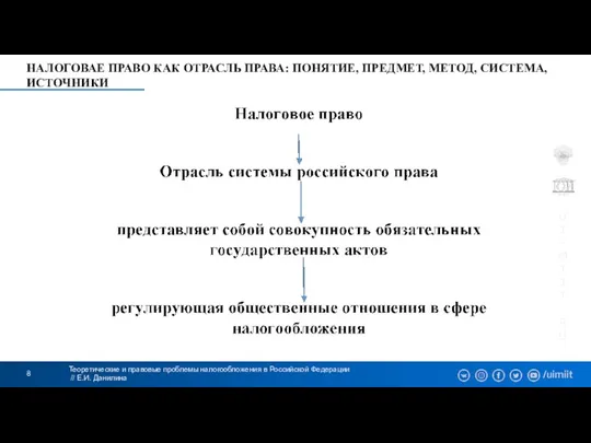 Теоретические и правовые проблемы налогообложения в Российской Федерации // Е.И. Данилина НАЛОГОВАЕ