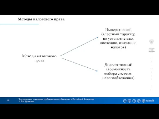 Теоретические и правовые проблемы налогообложения в Российской Федерации // Е.И. Данилина Методы налогового права