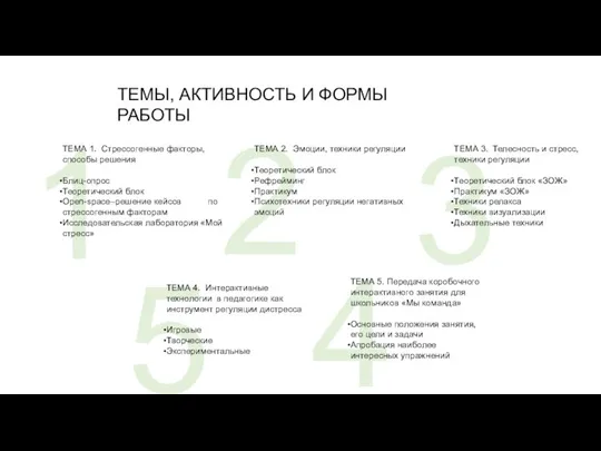 3 5 1 2 4 ТЕМЫ, АКТИВНОСТЬ И ФОРМЫ РАБОТЫ ТЕМА 1.