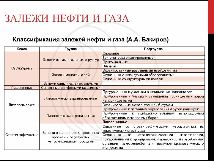 ЗАЛЕЖИ НЕФТИ И ГАЗА Классификация залежей нефти и газа (А.А. Бакиров)
