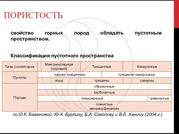 ПОРИСТОСТЬ свойство горных пород обладать пустотным пространством. Классификация пустотного пространства по О.К.