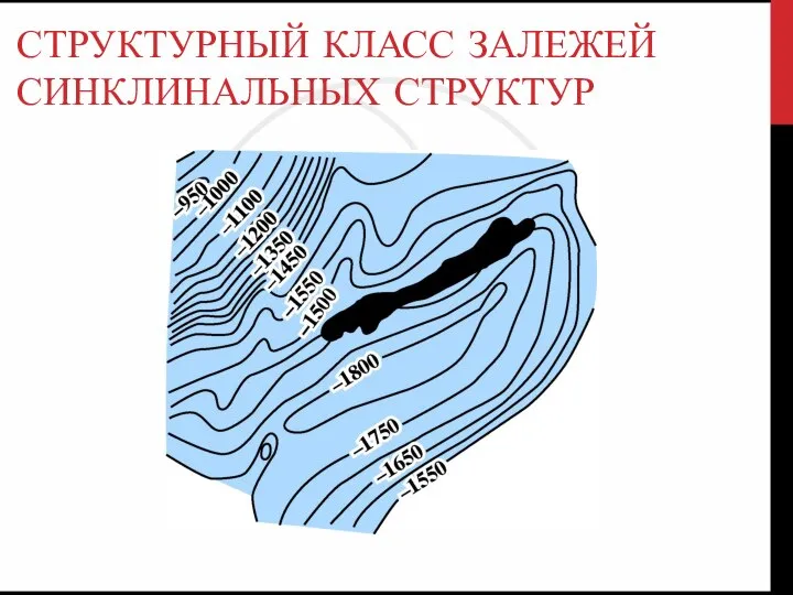 СТРУКТУРНЫЙ КЛАСС ЗАЛЕЖЕЙ СИНКЛИНАЛЬНЫХ СТРУКТУР