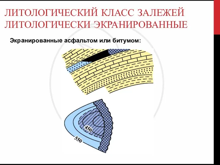 ЛИТОЛОГИЧЕСКИЙ КЛАСС ЗАЛЕЖЕЙ ЛИТОЛОГИЧЕСКИ ЭКРАНИРОВАННЫЕ Экранированные асфальтом или битумом: