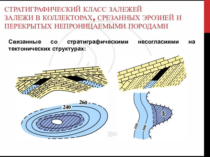 СТРАТИГРАФИЧЕСКИЙ КЛАСС ЗАЛЕЖЕЙ ЗАЛЕЖИ В КОЛЛЕКТОРАХ, СРЕЗАННЫХ ЭРОЗИЕЙ И ПЕРЕКРЫТЫХ НЕПРОНИЦАЕМЫМИ ПОРОДАМИ