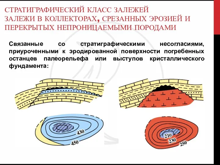 СТРАТИГРАФИЧЕСКИЙ КЛАСС ЗАЛЕЖЕЙ ЗАЛЕЖИ В КОЛЛЕКТОРАХ, СРЕЗАННЫХ ЭРОЗИЕЙ И ПЕРЕКРЫТЫХ НЕПРОНИЦАЕМЫМИ ПОРОДАМИ