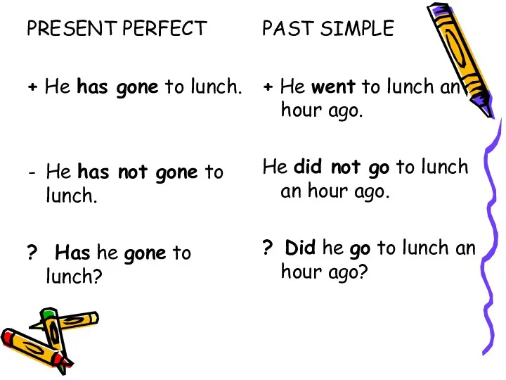 PRESENT PERFECT + He has gone to lunch. He has not gone