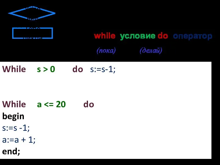 while условие do оператор While s > 0 do s:=s-1; While a