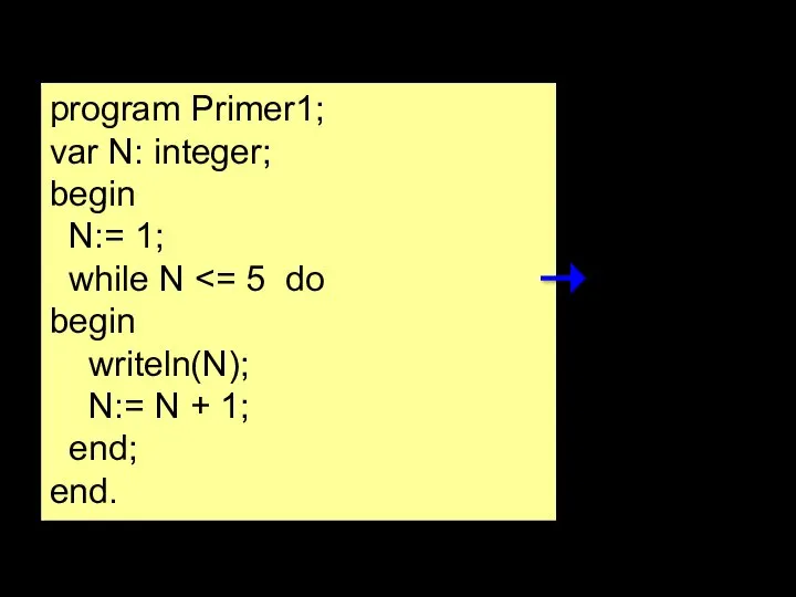 program Primer1; var N: integer; begin N:= 1; while N begin writeln(N);