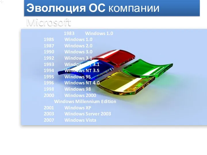 Эволюция ОС компании Microsoft 1983 Windows 1.0 1985 Windows 1.0 1987 Windows