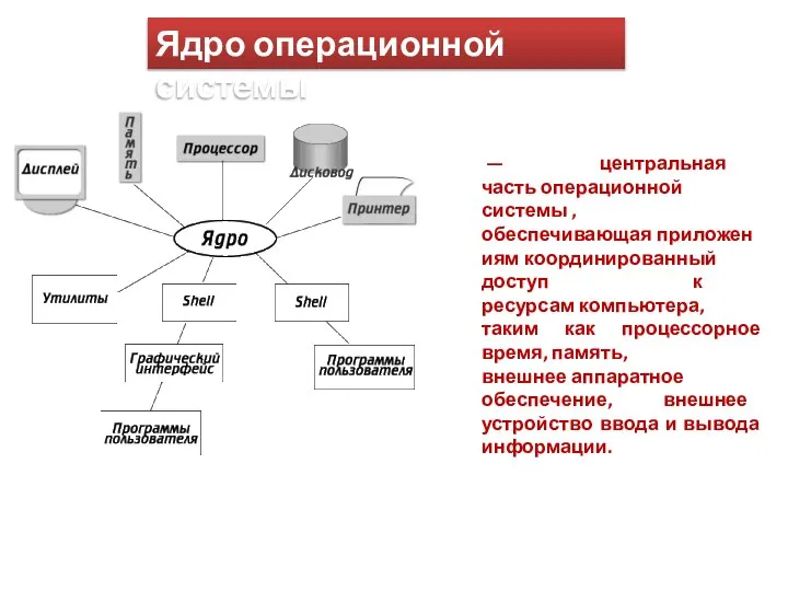 Ядро операционной системы — центральная часть операционной системы , обеспечивающая приложениям координированный