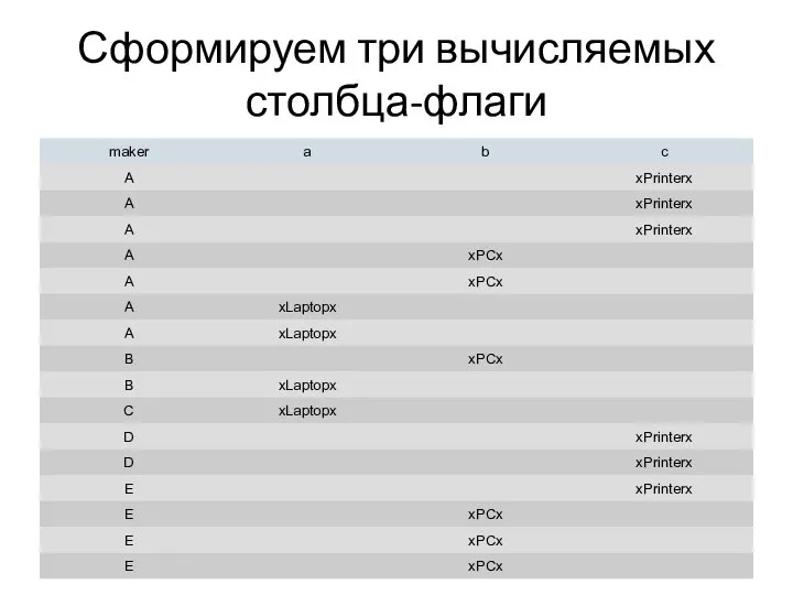 Сформируем три вычисляемых столбца-флаги