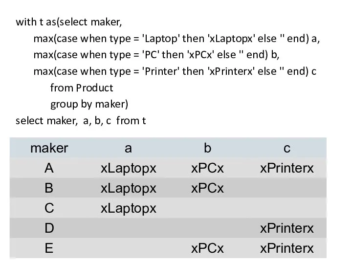 with t as(select maker, max(case when type = 'Laptop' then 'xLaptopx' else