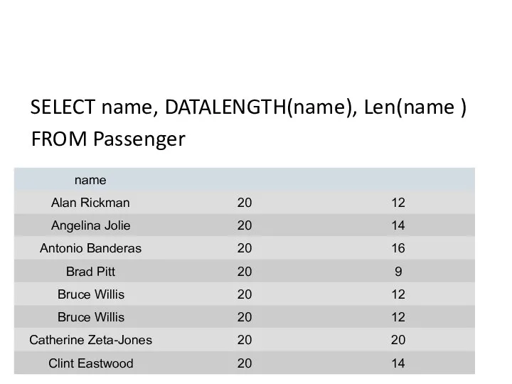 SELECT name, DATALENGTH(name), Len(name ) FROM Passenger