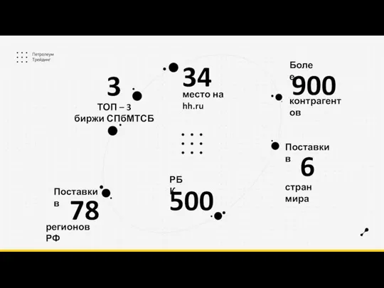 6 Более контрагентов 900 Поставки в стран мира РБК 500 78 Поставки