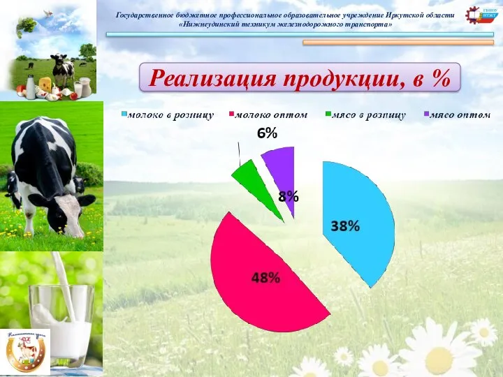 Реализация продукции, в %