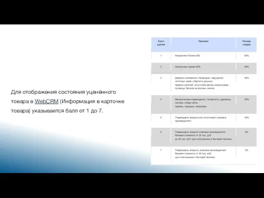 Для отображения состояния уценённого товара в WebCRM (Информация в карточке товара) указывается