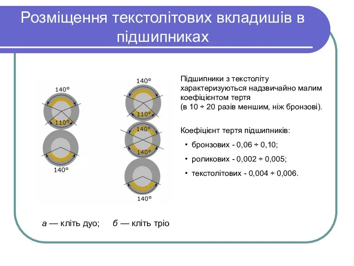 Розміщення текстолітових вкладишів в підшипниках а — кліть дуо; б — кліть