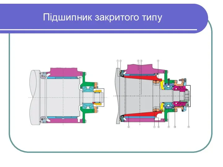 Підшипник закритого типу