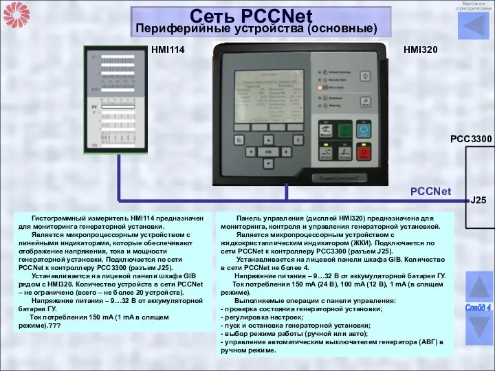 Сеть PCCNet Периферийные устройства (основные) PCCNet Гистограммный измеритель HMI114 предназначен для мониторинга