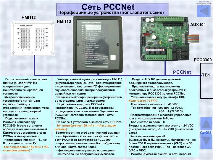 Сеть PCCNet Периферийные устройства (пользовательские) PCCNet Универсальный пульт сигнализации HMI113 (анунсиатор) предназначен
