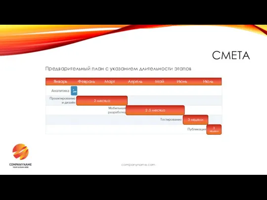 companyname.com СМЕТА Предварительный план с указанием длительности этапов 2 месяца 2 .5