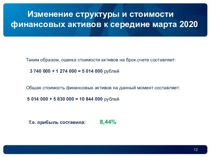 Изменение структуры и стоимости финансовых активов к середине марта 2020 Таким образом,