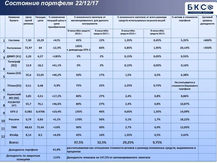 Состояние портфеля 22/12/17
