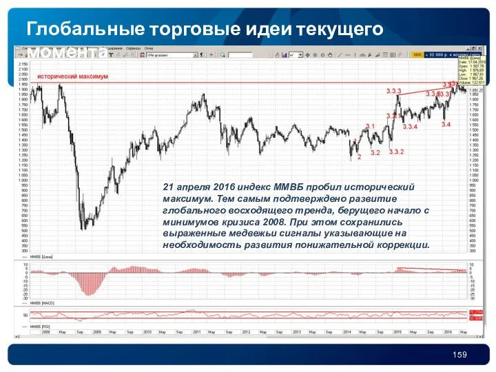 21 апреля 2016 индекс ММВБ пробил исторический максимум. Тем самым подтверждено развитие