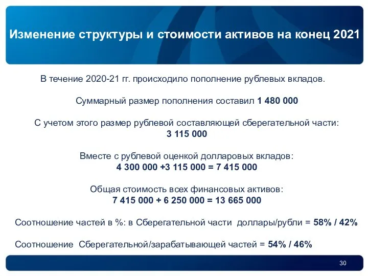 Изменение структуры и стоимости активов на конец 2021 В течение 2020-21 гг.