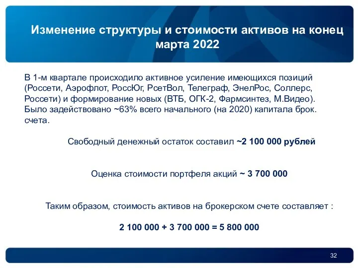 Изменение структуры и стоимости активов на конец марта 2022 В 1-м квартале