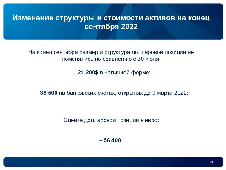 Изменение структуры и стоимости активов на конец сентября 2022 На конец сентября