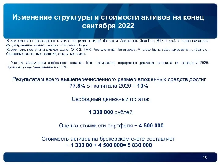 Изменение структуры и стоимости активов на конец сентября 2022 В 3-м квартале