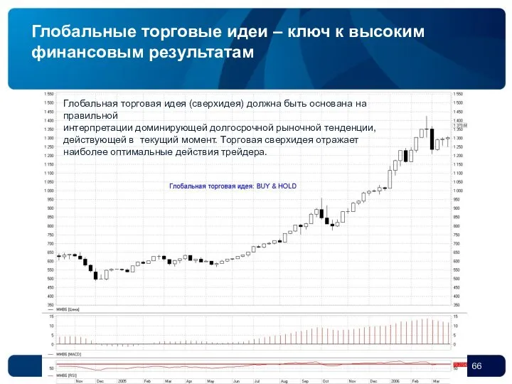 Глобальные торговые идеи – ключ к высоким финансовым результатам Глобальная торговая идея