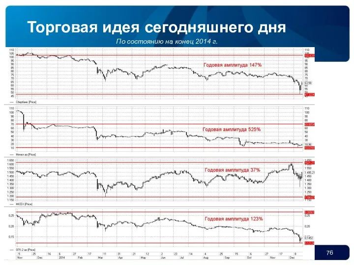 Торговая идея сегодняшнего дня По состоянию на конец 2014 г.