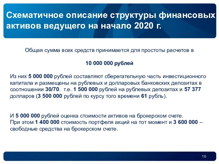 Схематичное описание структуры финансовых активов ведущего на начало 2020 г. Общая сумма